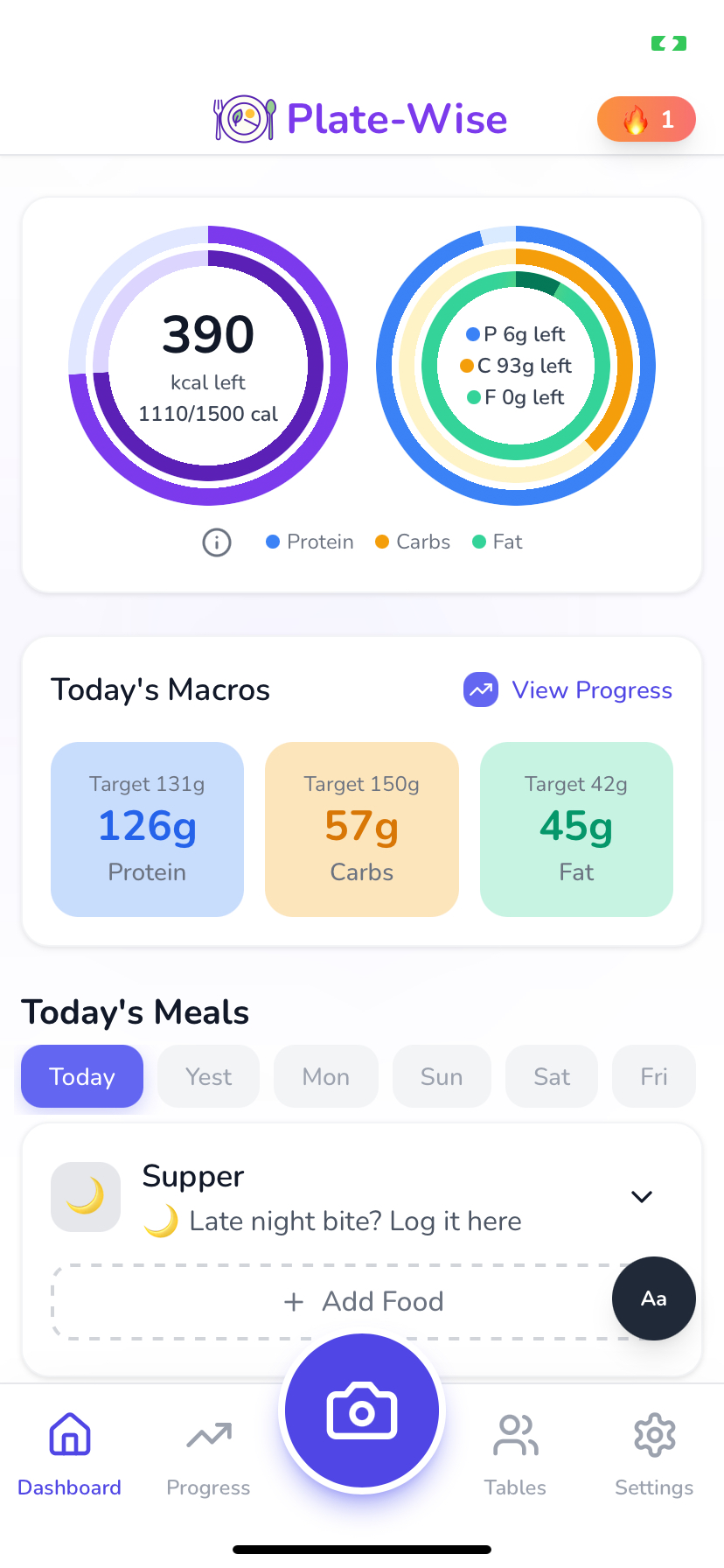 Plate-Wise Dashboard — calorie ring, macros, today's meals